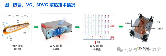 <b>芯片散熱：從風(fēng)冷到液冷，AI驅(qū)動(dòng)產(chǎn)業(yè)革新</b>